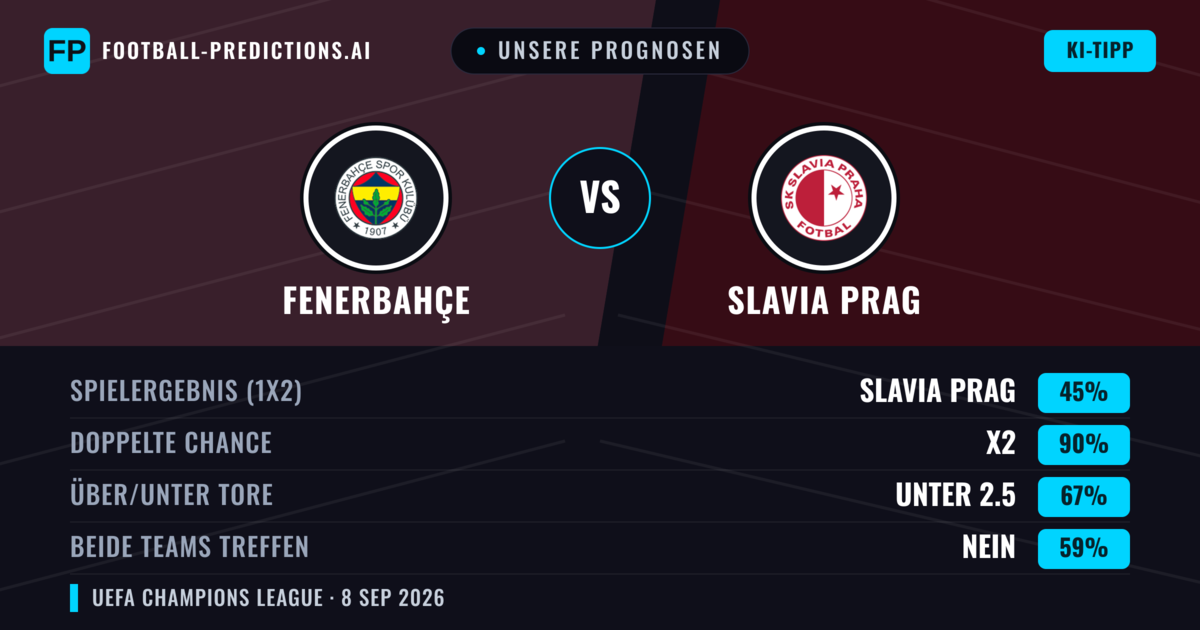 Unsere Prognosen: Fenerbahçe vs Slavia Prag — Unentschieden (45%); Unter 2.5; Beide treffen: Nein