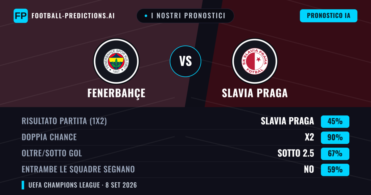 I nostri pronostici: Fenerbahçe vs Slavia Praga — Pareggio (45%); Sotto 2.5; Entrambe segnano: No