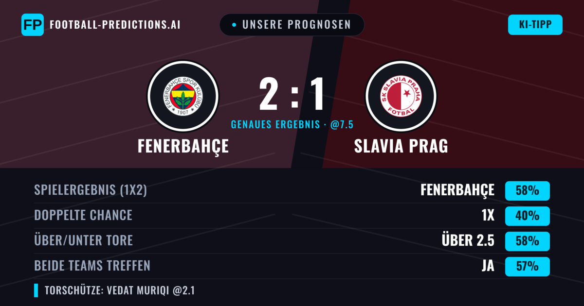 Unsere Prognosen: Fenerbahçe vs Slavia Prag — Fenerbahçe — Sieg (60%); Über 2.5; Beide treffen: Ja