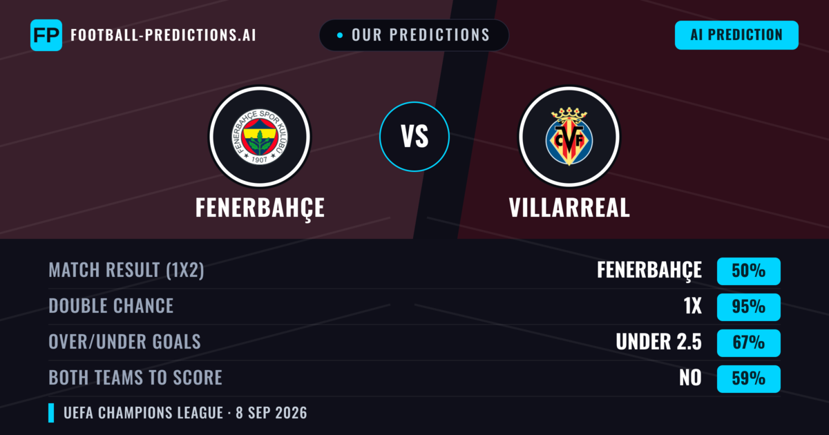 Our Predictions: Fenerbahçe vs Villarreal — Draw (50%); under 2.5; Both teams to score: No