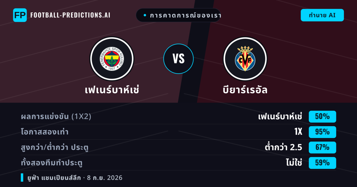 การคาดการณ์ของเรา: เฟเนร์บาห์เช่ vs บียาร์เรอัล — เสมอ (50%); ต่ำกว่า 2.5; ทั้งสองทีมทำประตู: ไม่ใช่