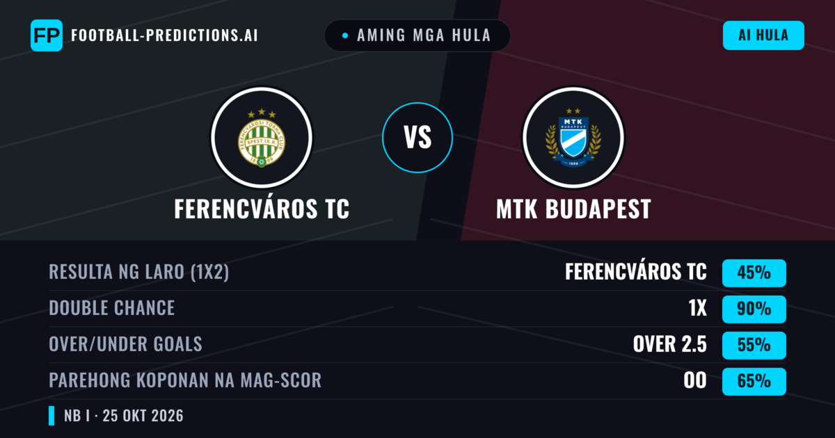 Aming mga hula: Ferencváros TC vs MTK Budapest — Draw (45%); Over 2.5; Parehong magbubuo: Oo