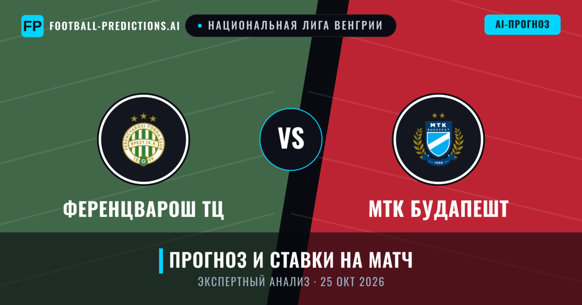 Ференцварош ТЦ – МТК Будапешт — прогноз и превью матча