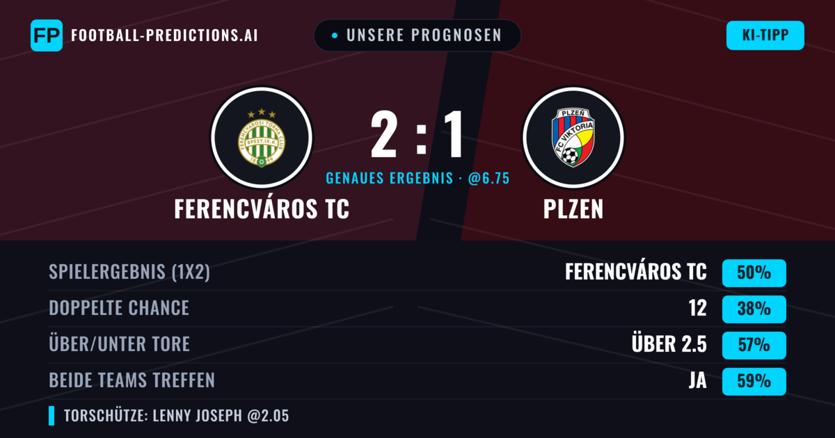 Unsere Prognosen: Ferencváros TC vs Plzen — Ferencváros TC — Sieg (49%); Über 2.5; Beide treffen: Ja
