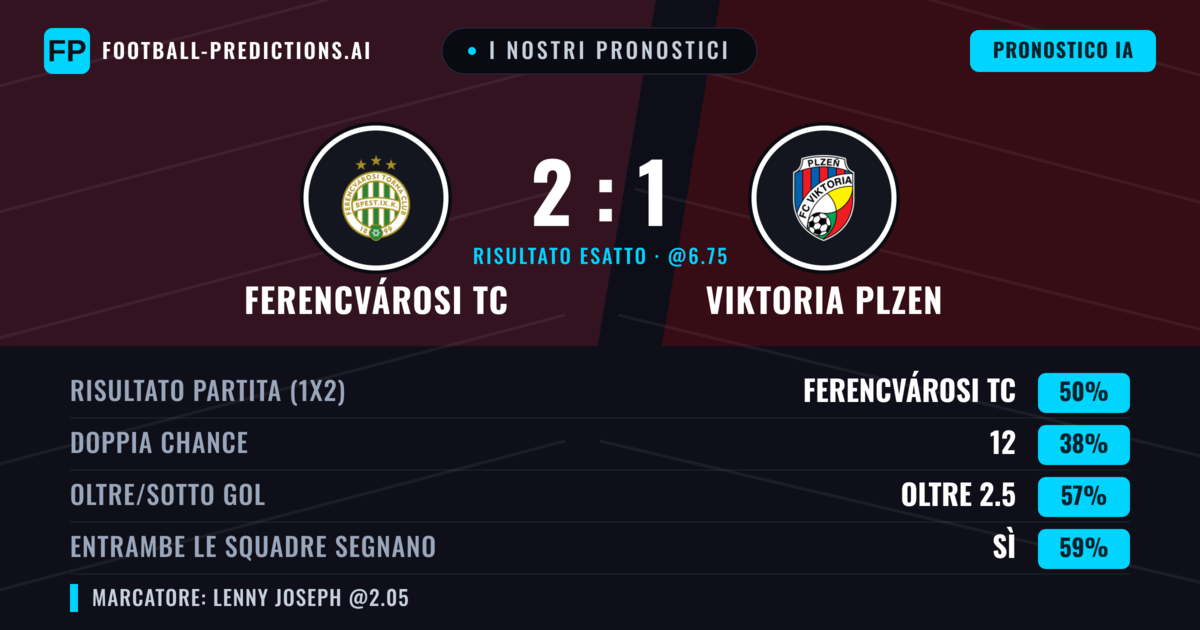 I nostri pronostici: Ferencvárosi TC vs Viktoria Plzen — Ferencvárosi TC — Vince (49%); Oltre 2.5; Entrambe segnano: Sì