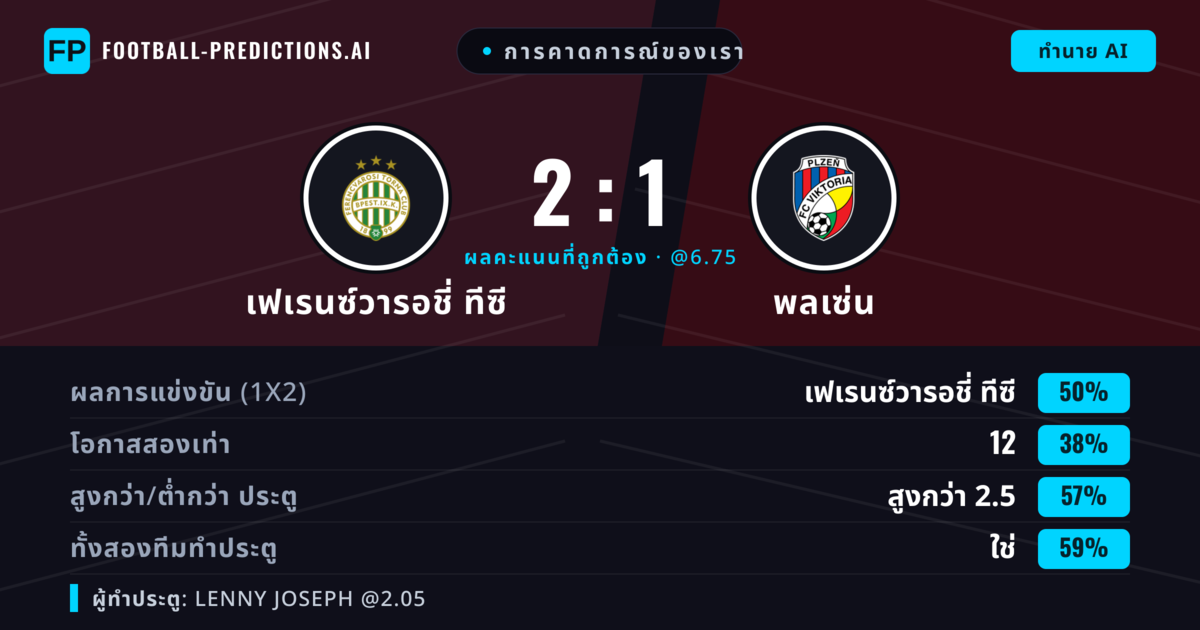 การคาดการณ์ของเรา: เฟเรนซ์วารอชี่ ทีซี vs พลเซ่น — เฟเรนซ์วารอชี่ ทีซี — ชนะ (49%); เกิน 2.5; ทั้งสองทีมทำประตู: ใช่