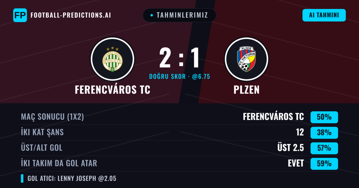Tahminlerimiz: Ferencváros TC vs Plzen — Ferencváros TC — Kazanmak (49%); Üst 2.5; İki taraf da gol atar: Evet