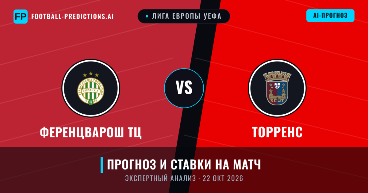 Ференцварош ТЦ – Торренс — прогноз и превью матча