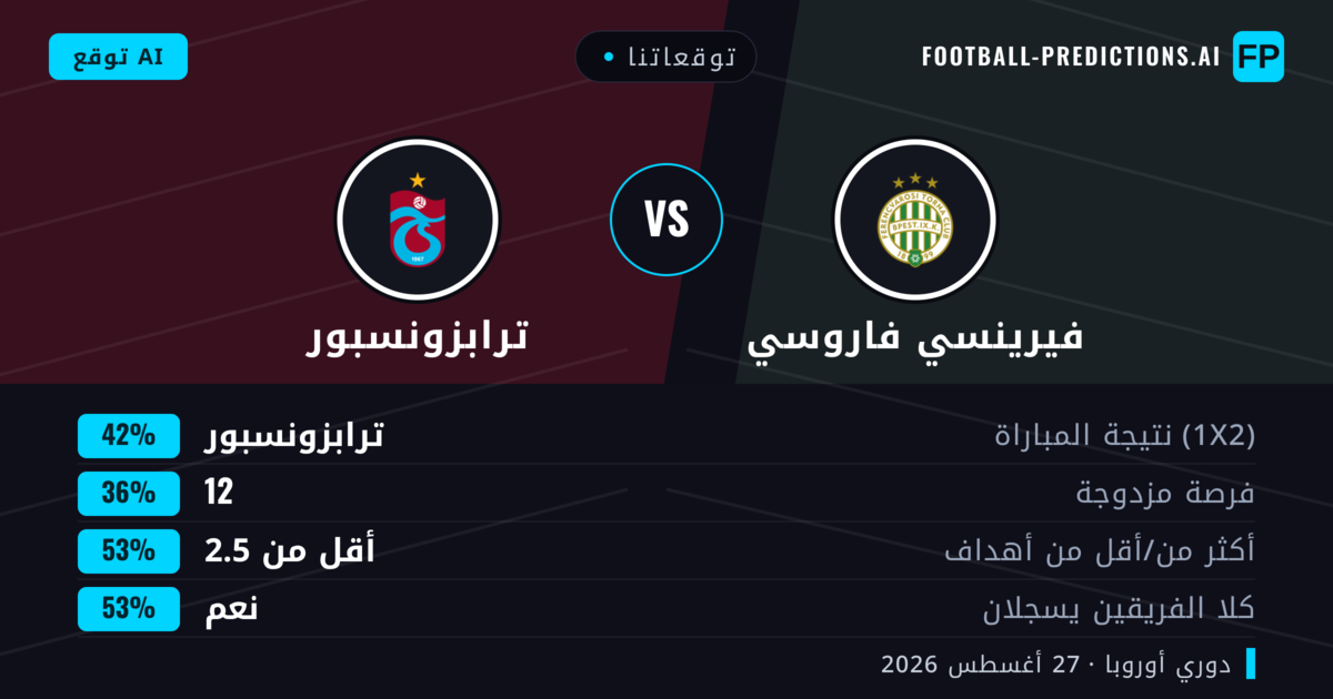 توقعاتنا: فيرينسي فاروسي ضد ترابزونسبور — ترابزونسبور — فوز (43%); أكثر من 2.5; هدفين أو أكثر