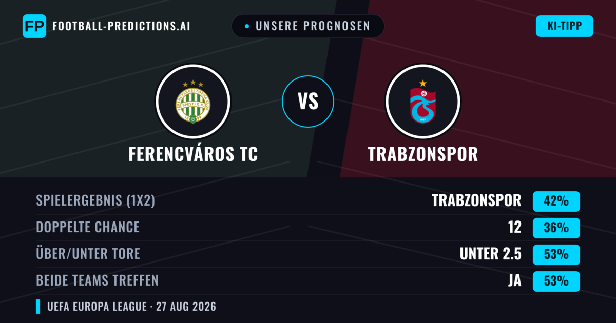 Unsere Prognosen: Ferencváros TC vs Trabzonspor — Trabzonspor — Sieg (43%); Über 2.5; Beide treffen: Ja