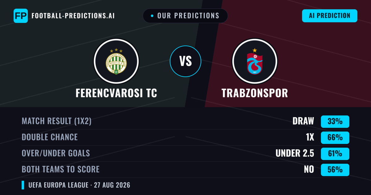 Our Predictions: Ferencvarosi TC vs Trabzonspor — Trabzonspor — Win (43%); over 2.5; Both teams to score: Yes