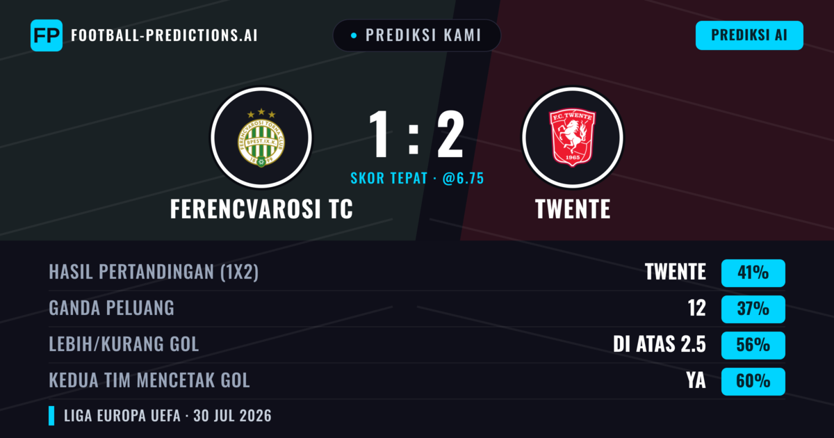 Prediksi kami: Ferencvárosi TC vs Twente — Twente — Menang (42%); Lebih 2.5; Kedua tim mencetak gol: Ya