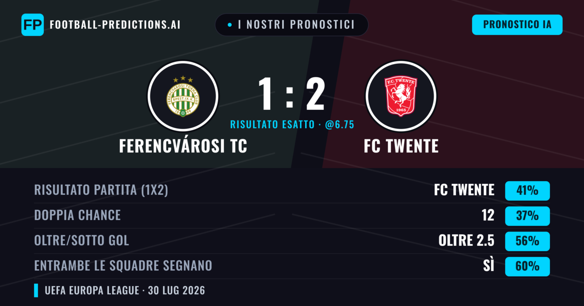 I nostri pronostici: Ferencvárosi TC vs FC Twente — FC Twente — Vince (42%); Oltre 2.5; Entrambe segnano: Sì