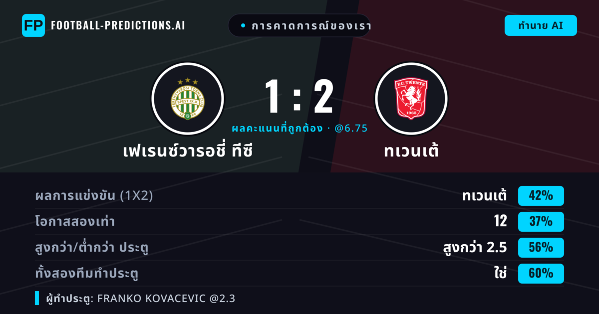 การคาดการณ์ของเรา: เฟเรนซ์วารอชี่ ทีซี vs ทเวนเต้ — ทเวนเต้ — ชนะ (42%); เกิน 2.5; ทั้งสองทีมทำประตู: ใช่