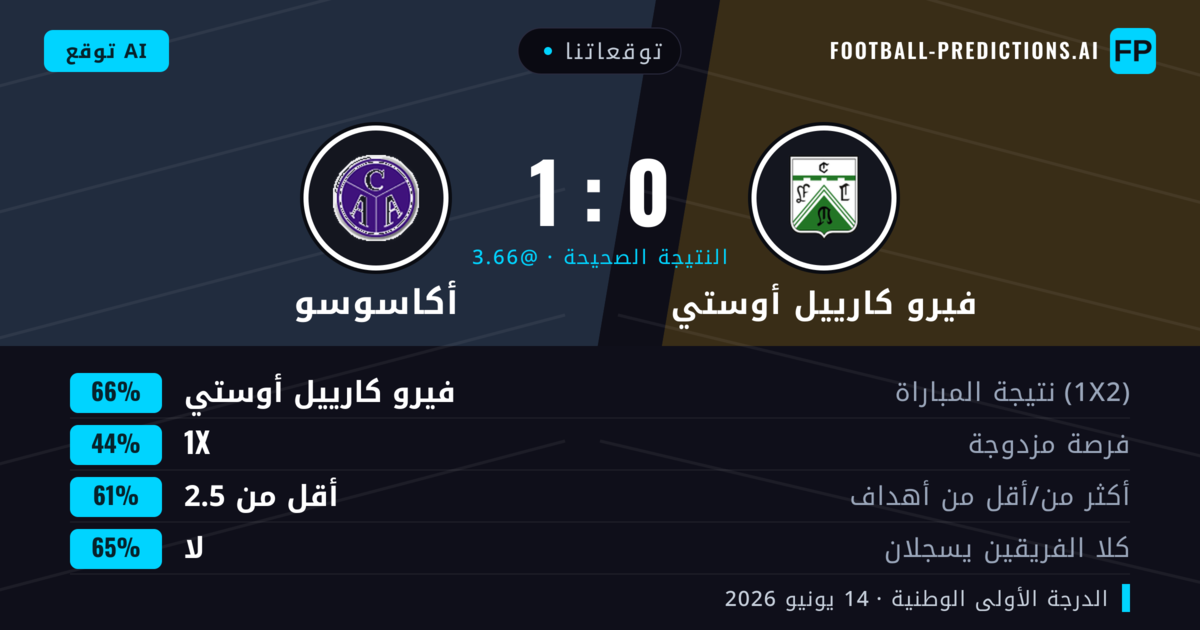 توقعاتنا: فيرو كارييل أوستي ضد أكاسوسو — فيرو كارييل أوستي — فوز (66%); أقل من 2.5; لا يسجل الطرفان
