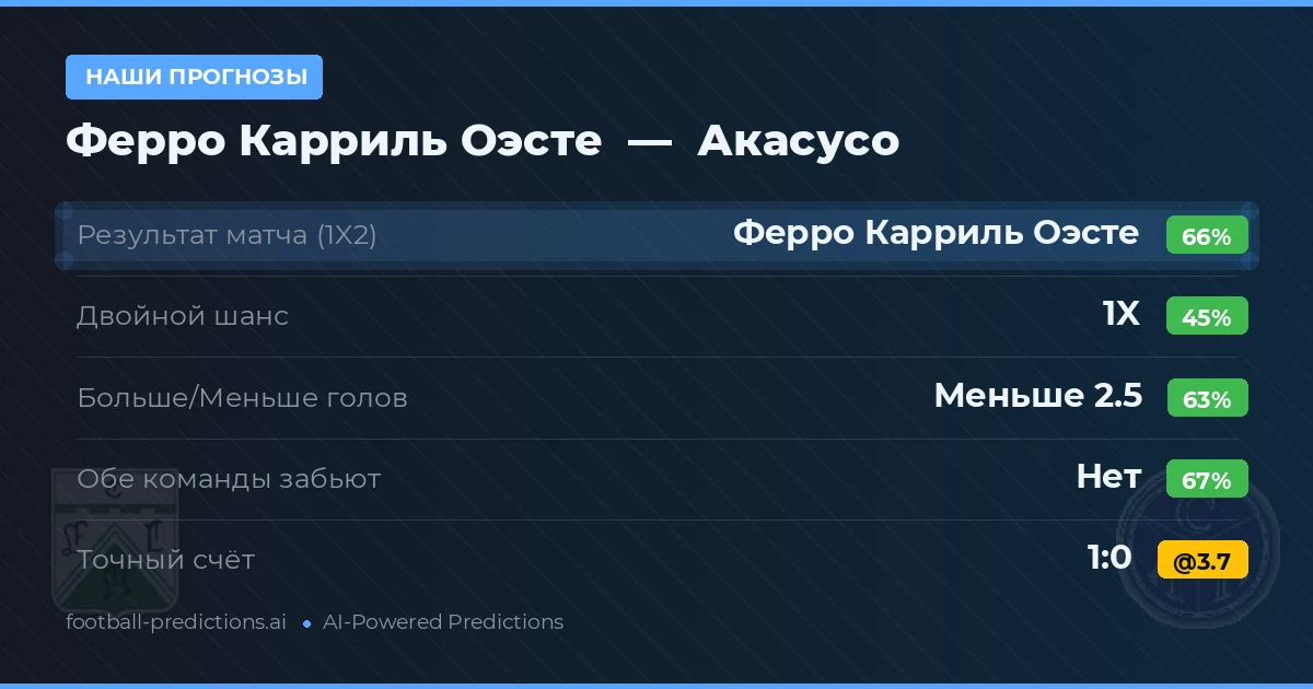 Наши прогнозы: Ферро Карриль Оэсте против Акасусо