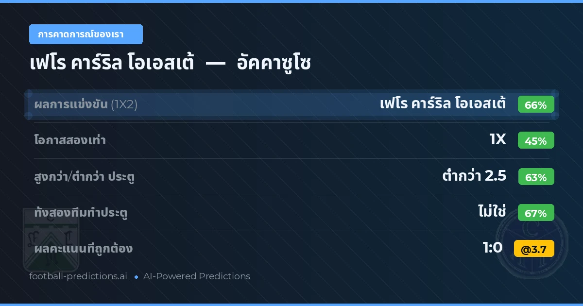 การคาดการณ์ของเรา: เฟโร คาร์ริล โอเอสเต้ vs อัคคาซูโซ
