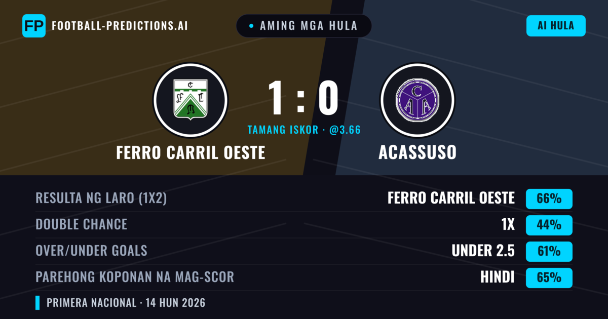 Aming mga hula: Ferro Carril Oeste vs Acassuso — Ferro Carril Oeste — Manalo (66%); Under 2.5; Parehong magbubuo: Hindi