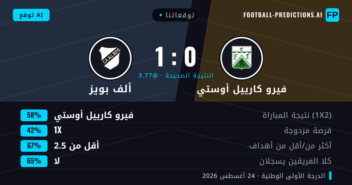 توقعاتنا: فيرو كارييل أوستي ضد ألف بويز — فيرو كارييل أوستي — فوز (57%); أقل من 2.5; لا يسجل الطرفان