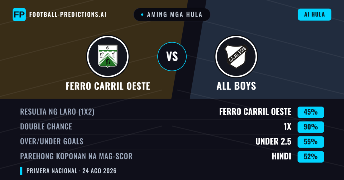 Aming mga hula: Ferro Carril Oeste vs All Boys — Ferro Carril Oeste — Manalo (57%); Under 2.5; Parehong magbubuo: Hindi