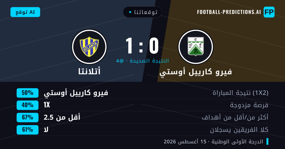توقعاتنا: فيرو كارييل أوستي ضد أتلانتا — فيرو كارييل أوستي — فوز (50%); أقل من 2.5; لا يسجل الطرفان
