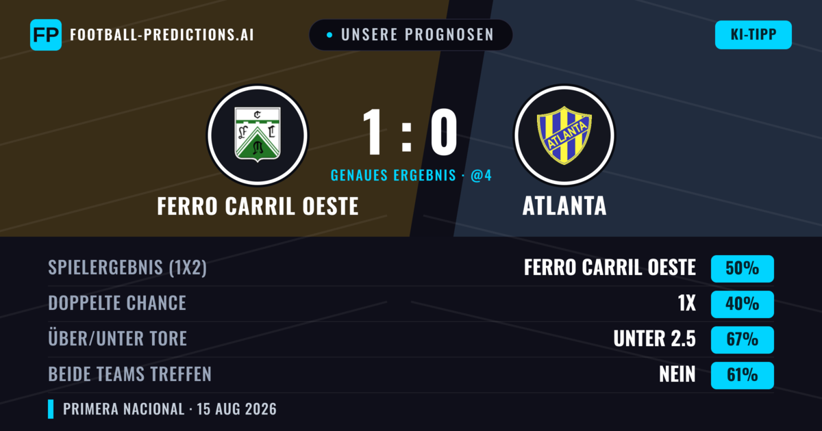 Unsere Prognosen: Ferro Carril Oeste vs Atlanta — Ferro Carril Oeste — Sieg (50%); Unter 2.5; Beide treffen: Nein