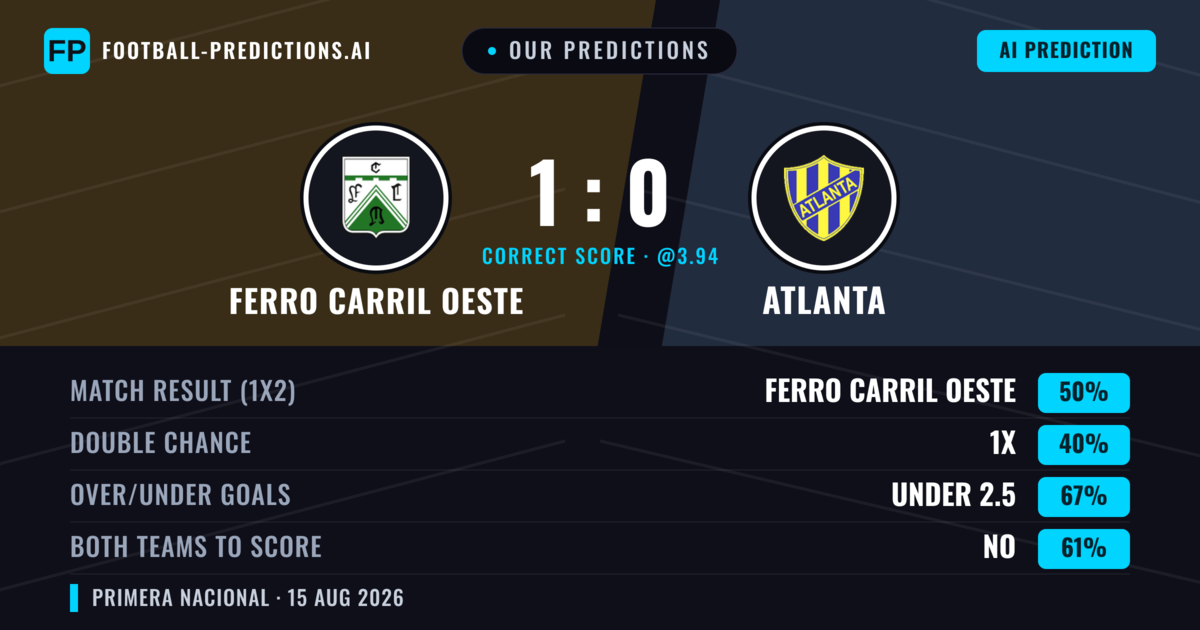Our Predictions: Ferro Carril Oeste vs Atlanta — Ferro Carril Oeste — Win (50%); under 2.5; Both teams to score: No