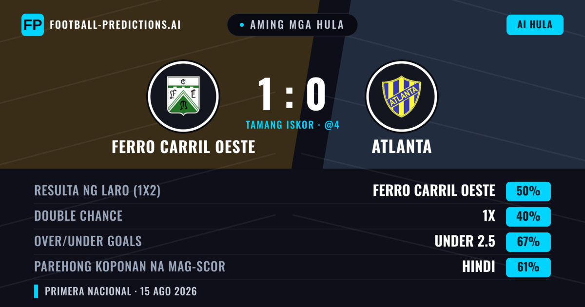 Aming mga hula: Ferro Carril Oeste vs Atlanta — Ferro Carril Oeste — Manalo (50%); Under 2.5; Parehong magbubuo: Hindi