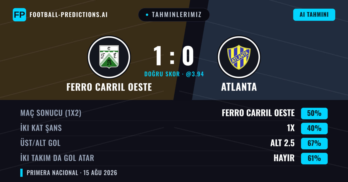 Tahminlerimiz: Ferro Carril Oeste vs Atlanta — Ferro Carril Oeste — Kazanmak (50%); Alt 2.5; İki taraf da gol atar: Hayır