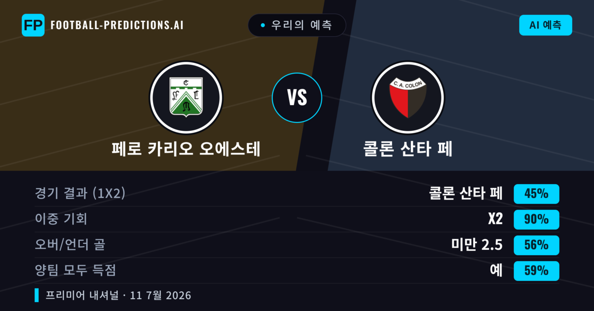 우리의 예측: 페로 카리오 오에스테 vs 콜론 산타 페 — 무승부 (45%); 미만 2.5; 양팀 모두 득점: 예