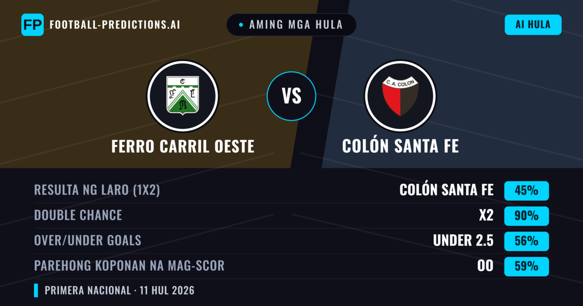 Aming mga hula: Ferro Carril Oeste vs Colón Santa Fe — Draw (45%); Under 2.5; Parehong magbubuo: Oo