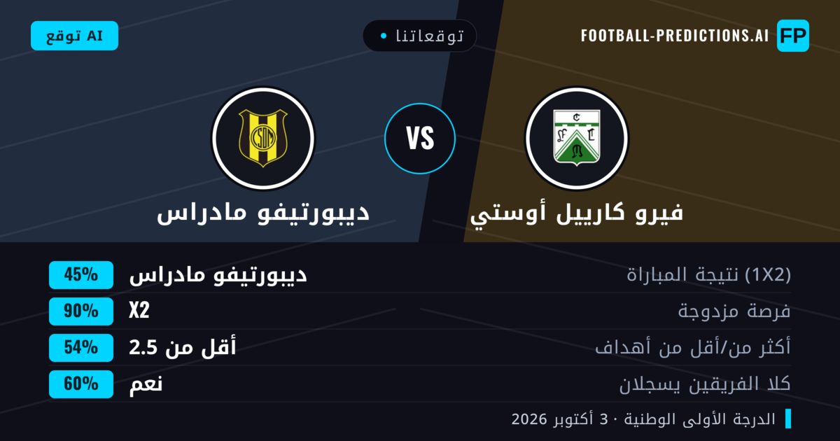 توقعاتنا: فيرو كارييل أوستي ضد ديبورتيفو مادراس — تعادل (45%); أقل من 2.5; هدفين أو أكثر