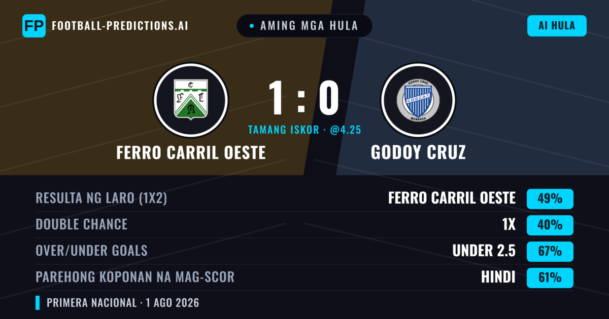 Aming mga hula: Ferro Carril Oeste vs Godoy Cruz — Ferro Carril Oeste — Manalo (49%); Under 2.5; Parehong magbubuo: Hindi