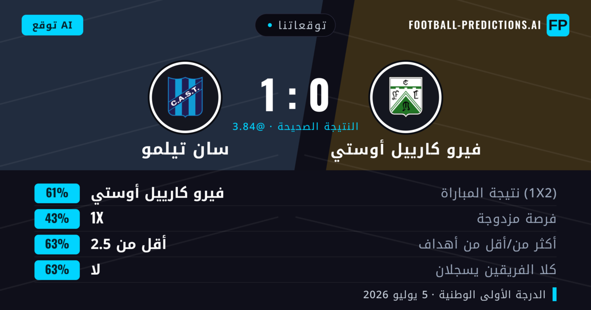 توقعاتنا: فيرو كارييل أوستي ضد سان تيلمو — فيرو كارييل أوستي — فوز (60%); أقل من 2.5; لا يسجل الطرفان