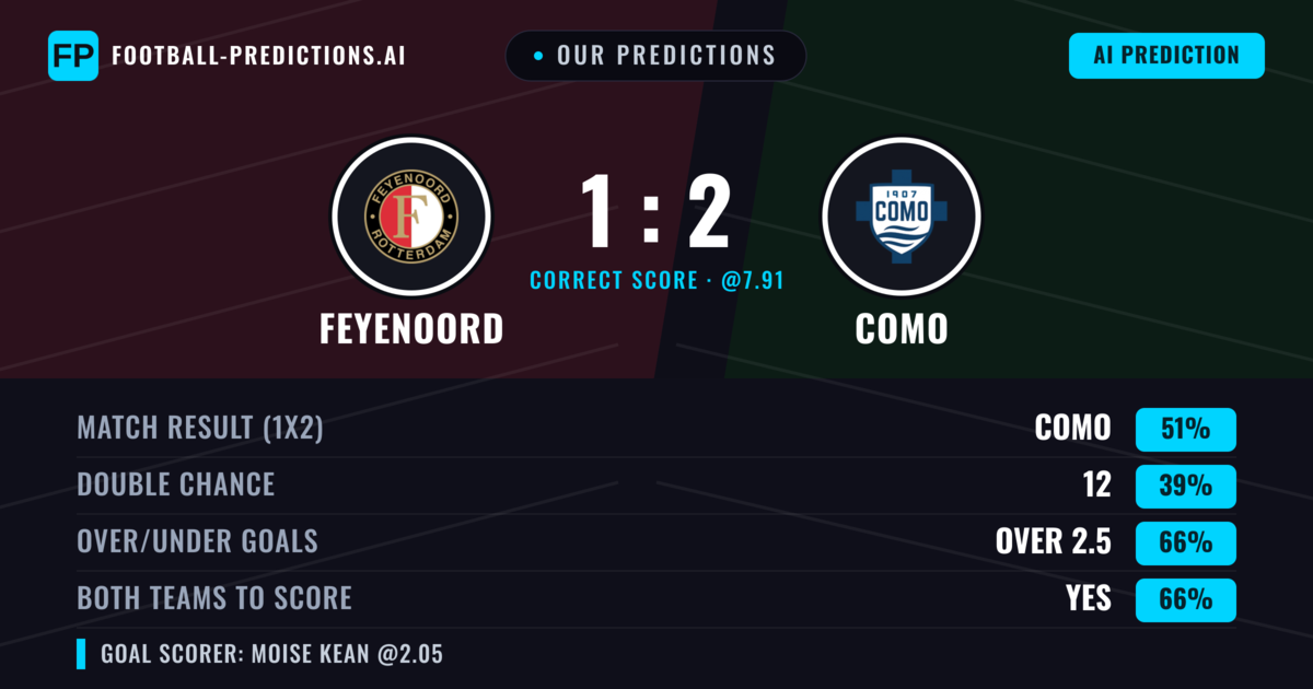 Our Predictions: Feyenoord vs Como — Como — Win (49%); over 2.5; Both teams to score: Yes