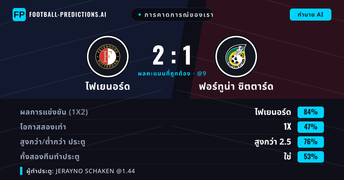 การคาดการณ์ของเรา: ไฟเยนอร์ด vs ฟอร์ทูน่า ซิตตาร์ด — ไฟเยนอร์ด — ชนะ (83%); เกิน 2.5; ทั้งสองทีมทำประตู: ใช่