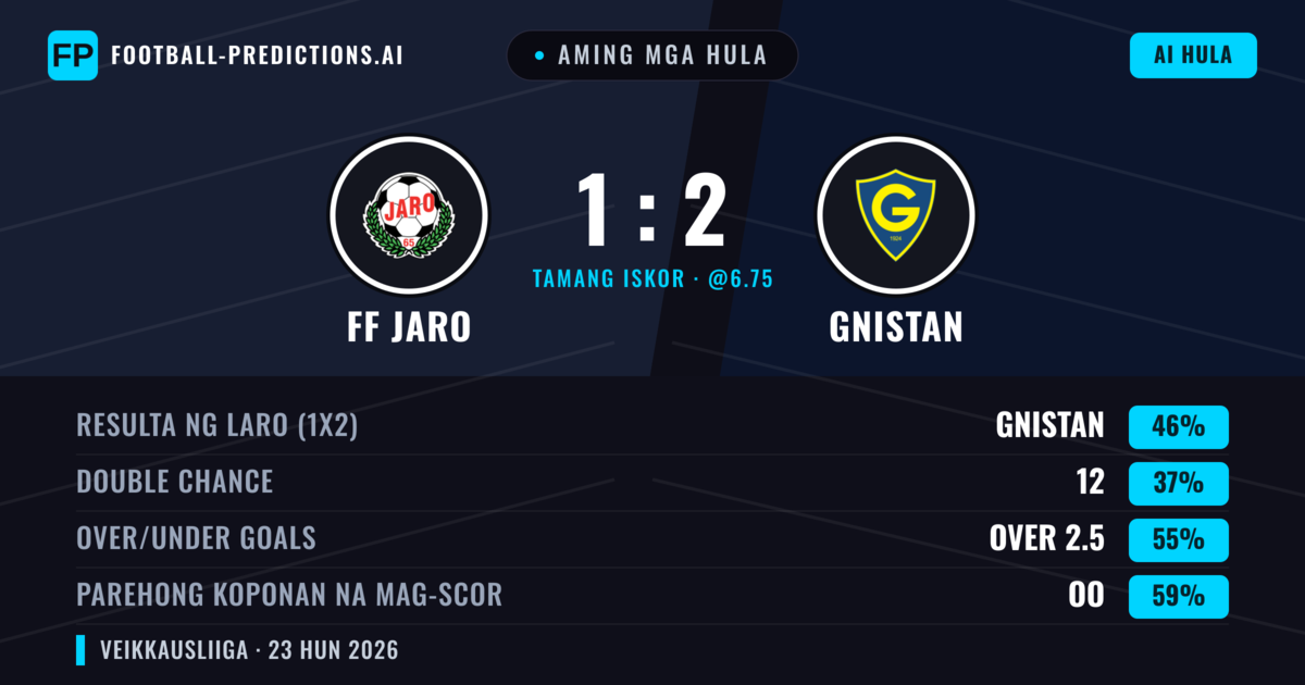 Aming mga hula: FF Jaro vs Gnistan — Gnistan — Manalo (46%); Over 2.5; Parehong magbubuo: Oo