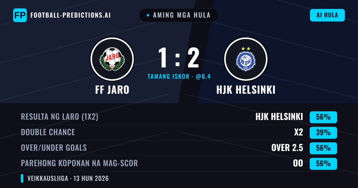 Aming mga hula: FF Jaro vs HJK Helsinki — HJK Helsinki — Manalo (56%); Over 2.5; Parehong magbubuo: Oo