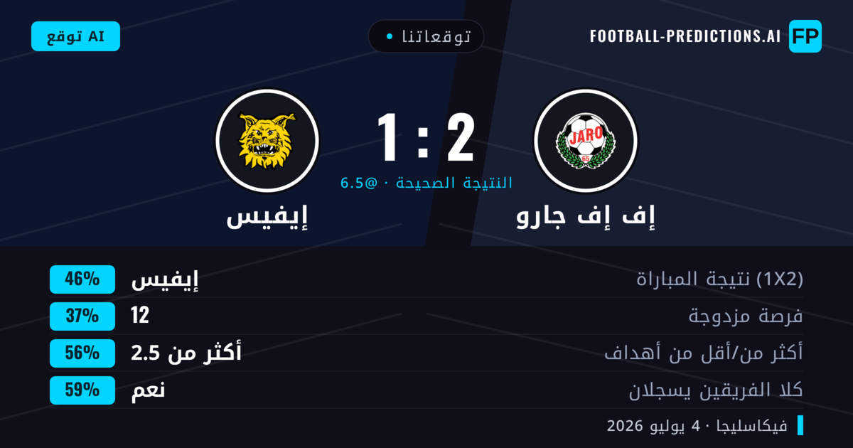 توقعاتنا: إف إف جارو ضد إيفيس — إيفيس — فوز (47%); أكثر من 2.5; هدفين أو أكثر