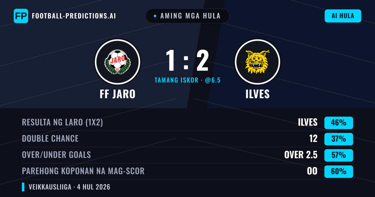 Aming mga hula: FF Jaro vs Ilves — Ilves — Manalo (47%); Over 2.5; Parehong magbubuo: Oo