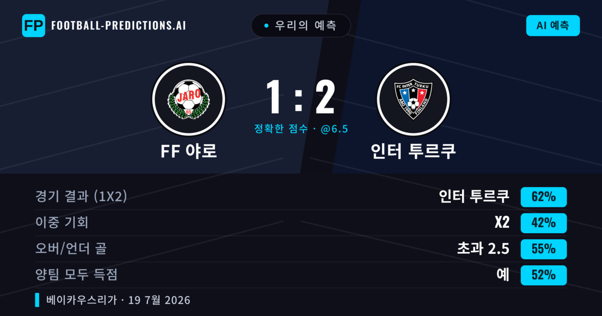우리의 예측: FF 야로 vs 인터 투르쿠 — 인터 투르쿠 — 승리 (61%); 초과 2.5; 양팀 모두 득점: 예
