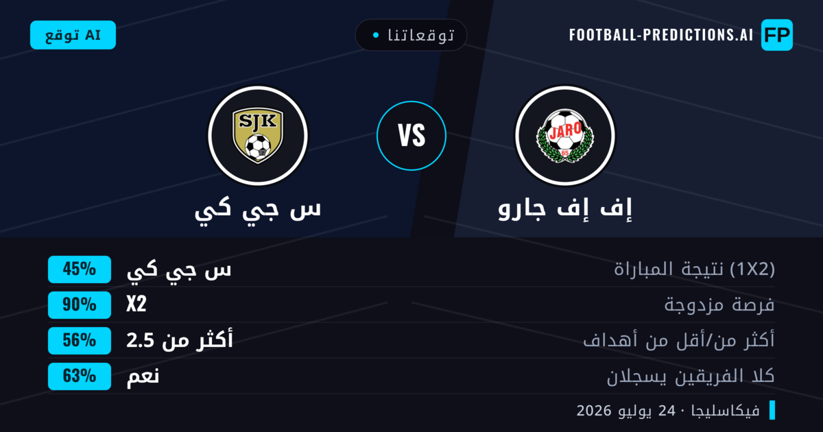توقعاتنا: إف إف جارو ضد س جي كي — س جي كي — فوز (45%); أكثر من 2.5; هدفين أو أكثر