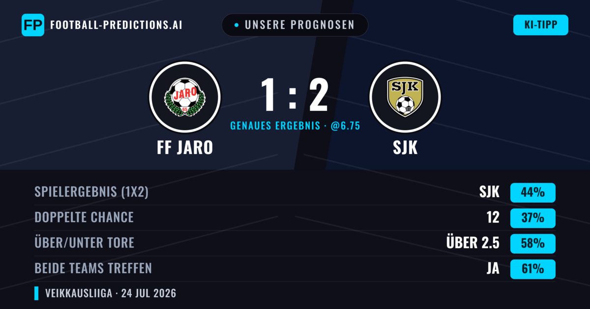 Unsere Prognosen: FF Jaro vs SJK — SJK — Sieg (45%); Über 2.5; Beide treffen: Ja