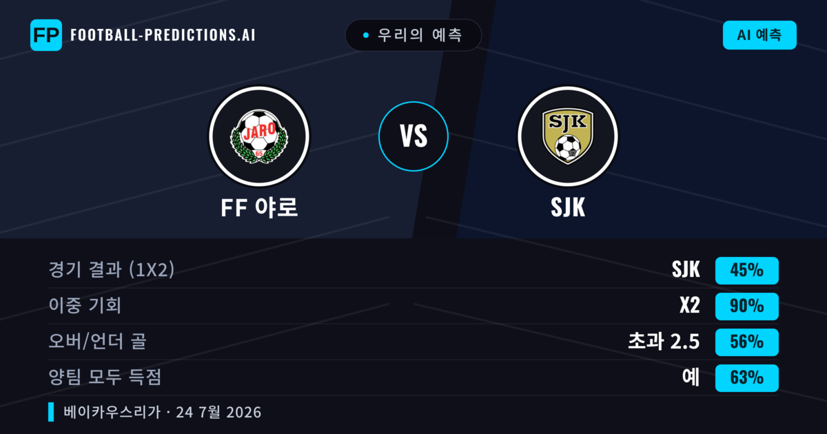 우리의 예측: FF 야로 vs SJK — SJK — 승리 (45%); 초과 2.5; 양팀 모두 득점: 예