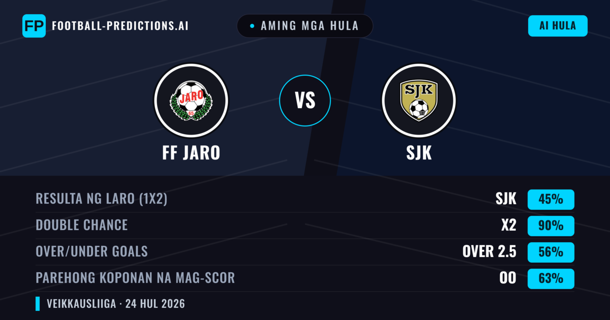 Aming mga hula: FF Jaro vs SJK — SJK — Manalo (45%); Over 2.5; Parehong magbubuo: Oo