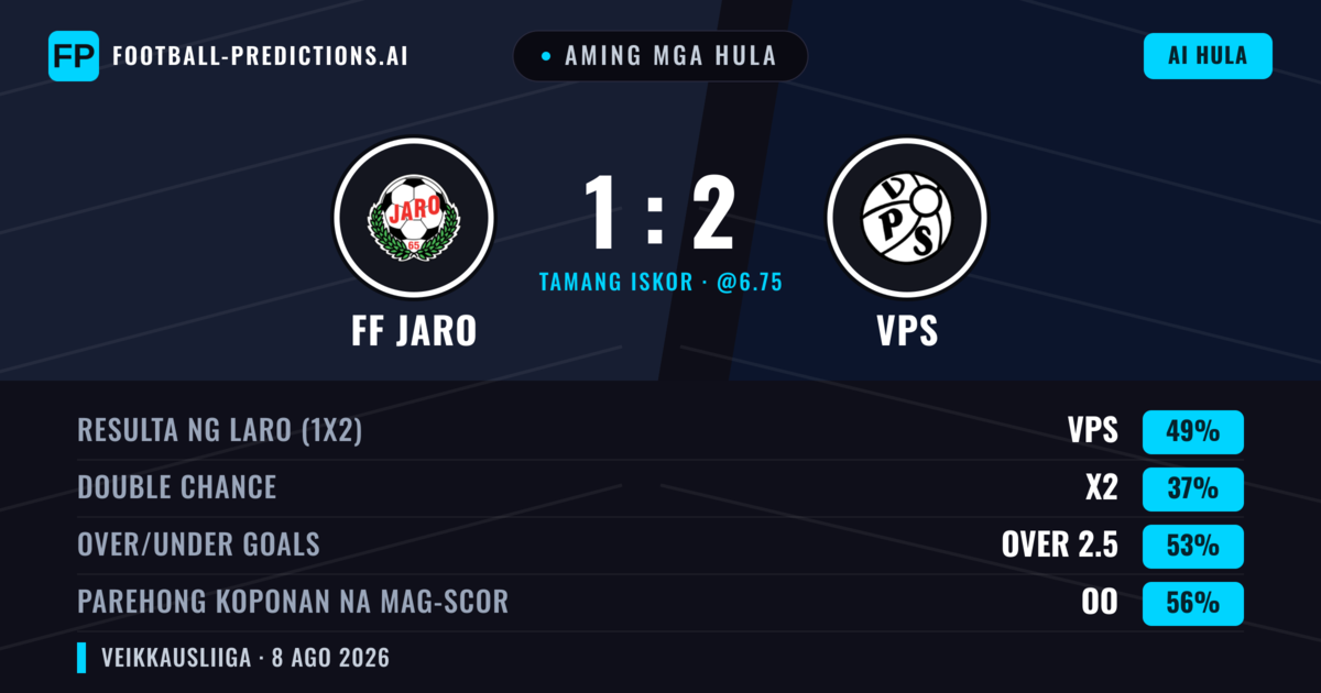 Aming mga hula: FF Jaro vs VPS — VPS — Manalo (51%); Over 2.5; Parehong magbubuo: Oo