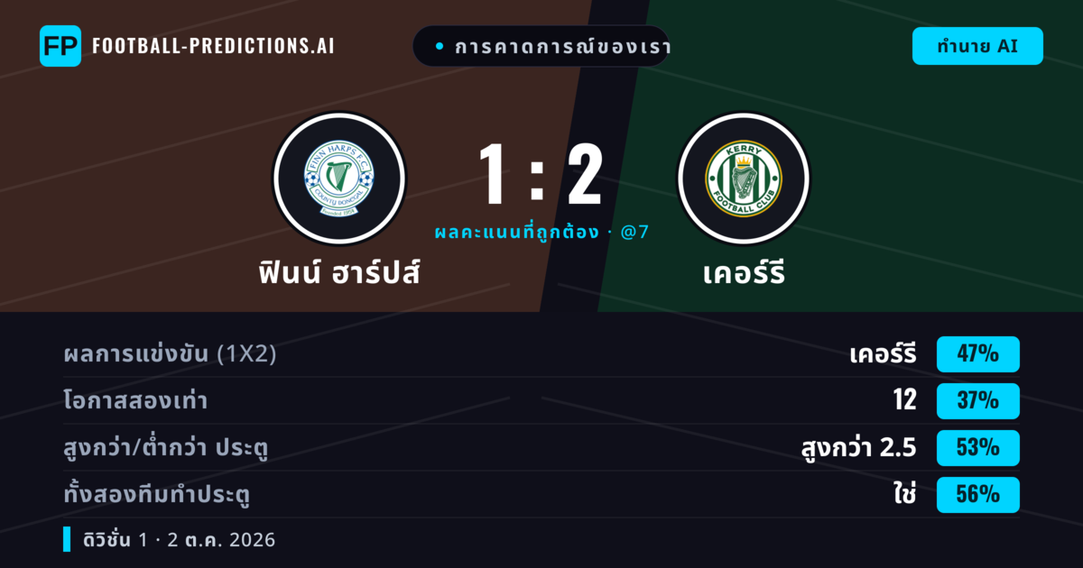 การคาดการณ์ของเรา: ฟินน์ ฮาร์ปส์ vs เคอร์รี — เคอร์รี — ชนะ (51%); เกิน 2.5; ทั้งสองทีมทำประตู: ใช่
