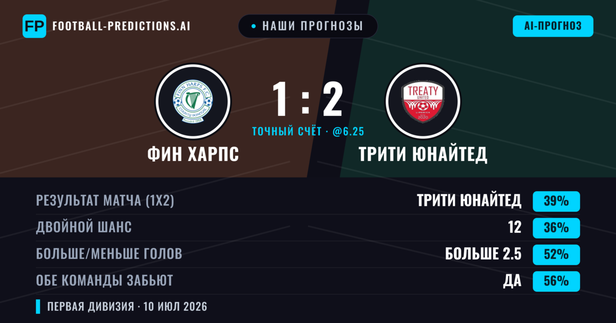 Наши прогнозы: Фин Харпс против Трити Юнайтед — Трити Юнайтед — Победа (37%); Больше 2.5; Обе забьют Да