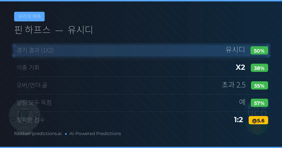 우리의 예측: 핀 하프스 vs 유시디