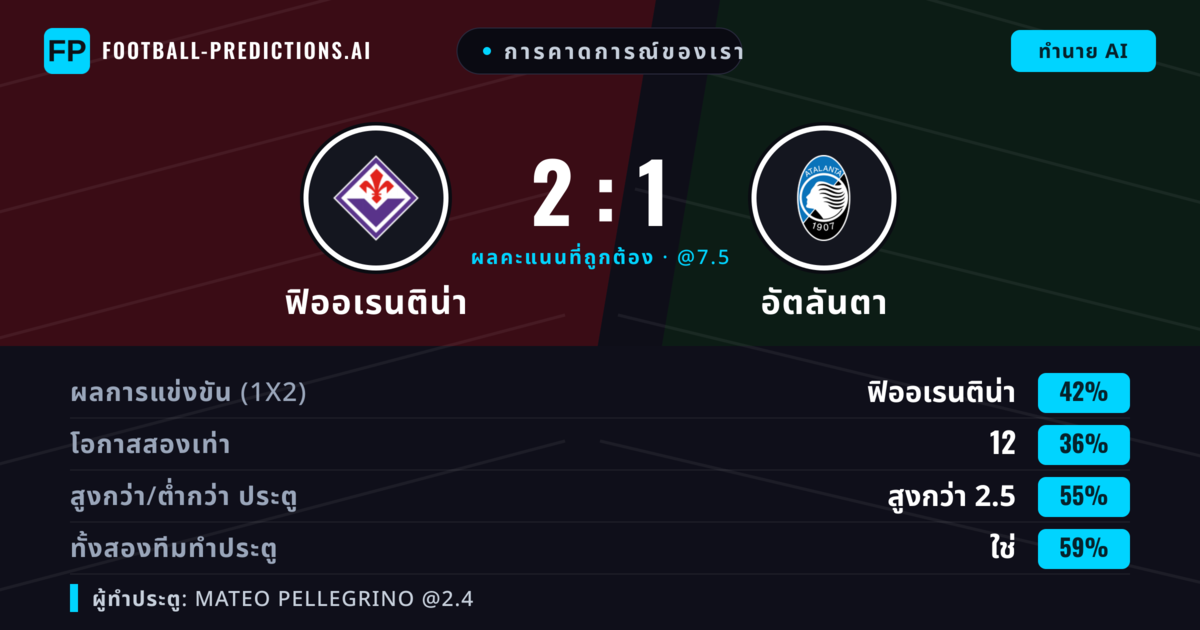 การคาดการณ์ของเรา: ฟิออเรนติน่า vs อัตลันตา — ฟิออเรนติน่า — ชนะ (41%); เกิน 2.5; ทั้งสองทีมทำประตู: ใช่